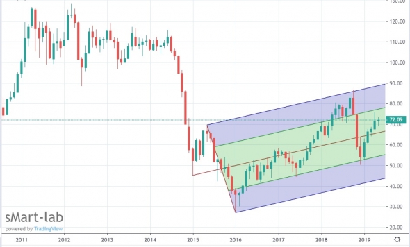 Нефть , картинки