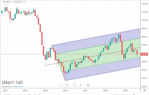 Нефть , картинки