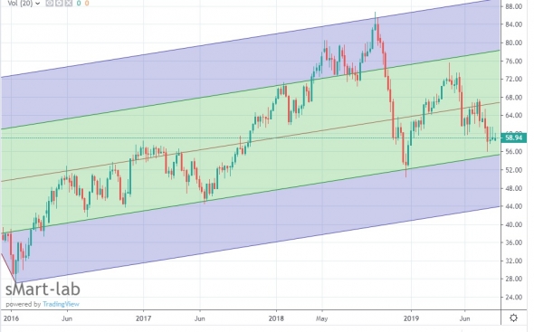 Нефть , картинки