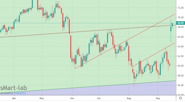 Нефть , картинки