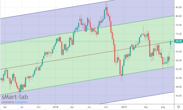 Нефть , картинки