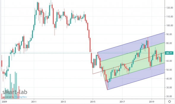 Нефть , картинки