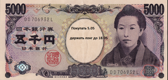 USD-JPY  прогноз