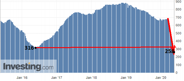 Нефтегазовые гиганты США  объявили о скором банкротстве