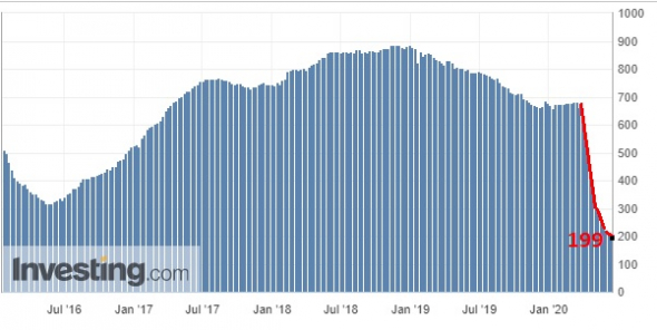 Сланцевая  нефть