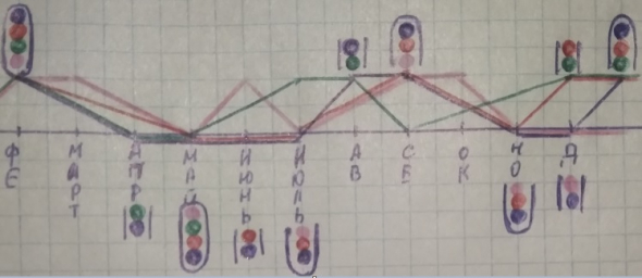 usd-rub  месяц