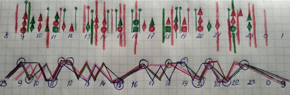 Нефть  25.05