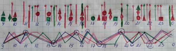 Нефть  26.05