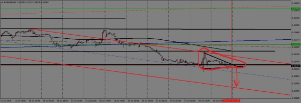 недельный торговый план с 29.07. по 02.08.2019года