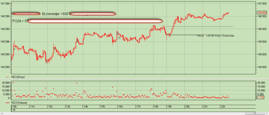 18-11-2013 Итог дня +930, Входы выходы АТС