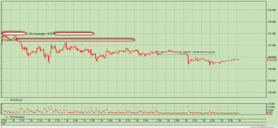 28-11-2013 Итог дня +870, Входы выходы АТС, всем спасибо, хороших профитов