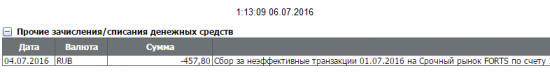 Сбор за неэффективные транзакции 01.07.2016 на Срочный рынок FORTS по счету