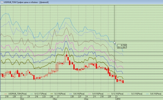 БАКС НА 55, НЕФТЬ 70?