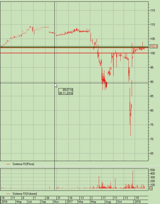 usd облиги просадки