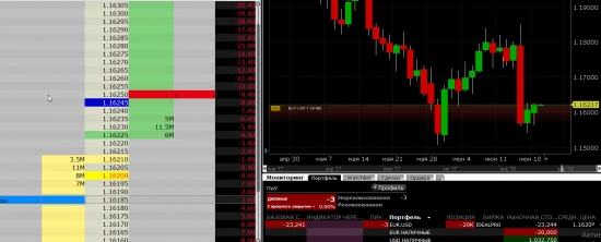 interactive brokers EUR.USD