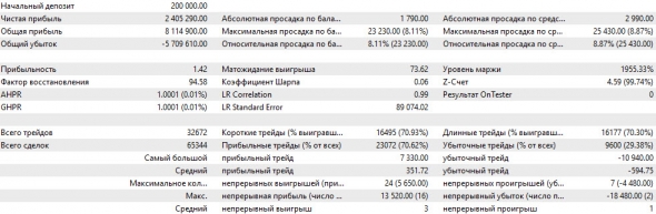 Заказал робота kbrobot, халтура конечно! Думал за 10к Яхта, Ницца, Мальта. Эх Жека, не оправдал моих ожиданий!