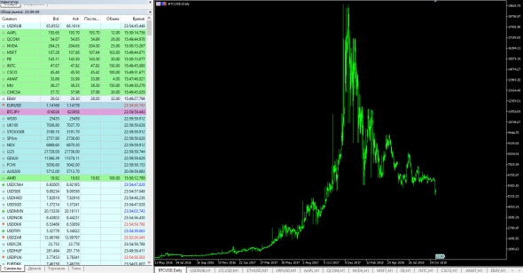 MT5 NASDAQ, AMEX и NYSE акции, все с одного счета + крипта.