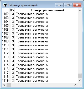 Спасают ли субсчета от ограничения 2000 транзакций в день?