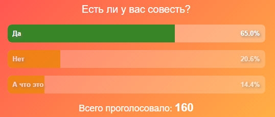 ИТОГИ ВОПРОС СОВЕСТИ