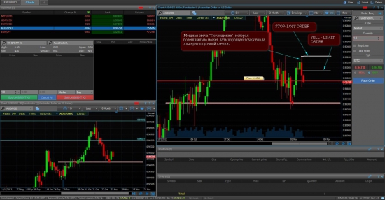 Два коротких трейда по AUD и EUR