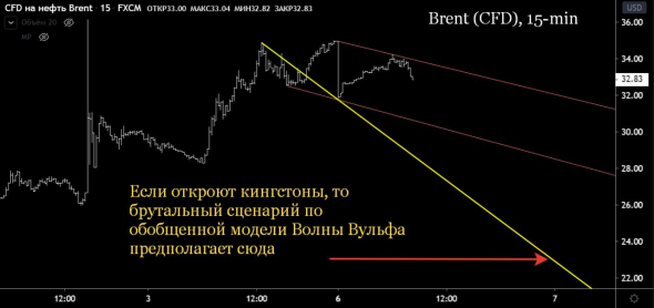 Брент, - открыть кингстоны!