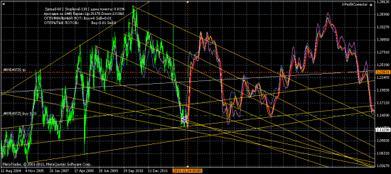 AUDNZD Weekly - лонг на долгосрок