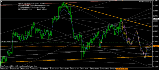 EURUSD сценарий меняется на "треугольник" падаем до 1.343, затем - откат