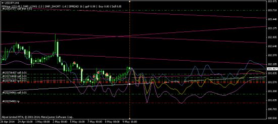 USDJPY - есть мысль зашортить