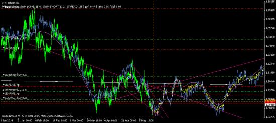 EURNZD - эскиз