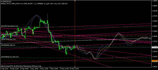 EURUSD - покупцЫ запасайтесь памперсами и не сдавайтесь