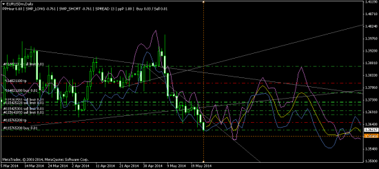 EURUSD - взял лонг