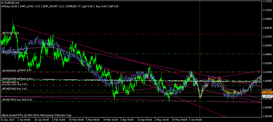 EURNZD