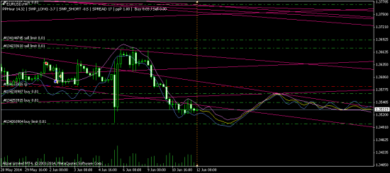 EURUSD - свежий зыбrий расклад для H4