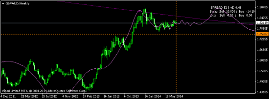 GBPAUD какие мысли ?