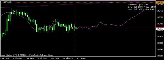 GBPAUD какие мысли ?