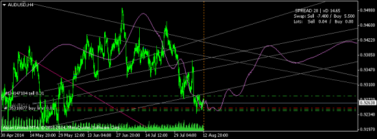 AUDUSD - H4