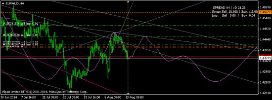 EURAUD