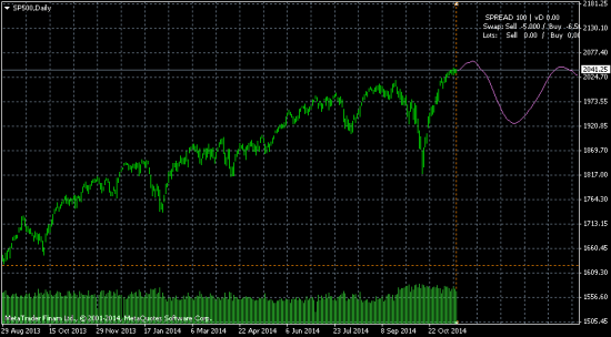 SP500