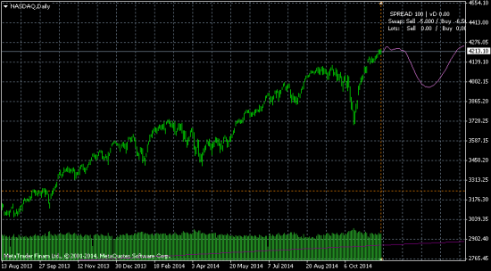 NASDAQ