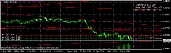 AUDUSD - лонг