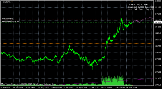 EURJPY