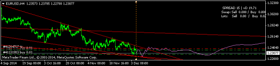 EURUSD - лебединая песня бакса