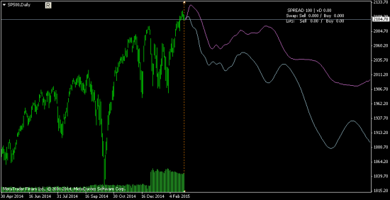 SP500