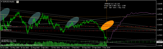 удвоил лонг по EURUSD