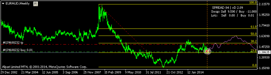 купил EURAUD