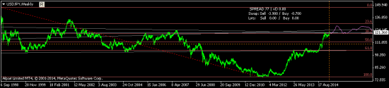 USDJPY