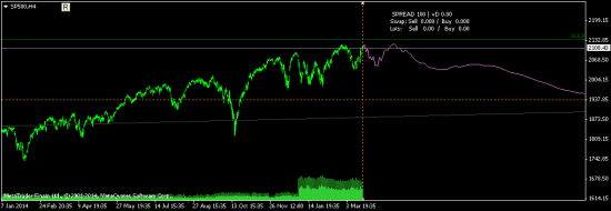 SP500