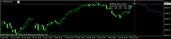 NASDAQ - пэрэхай и шорт на 4371