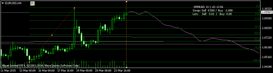 EURUSD - шорт на 1.07