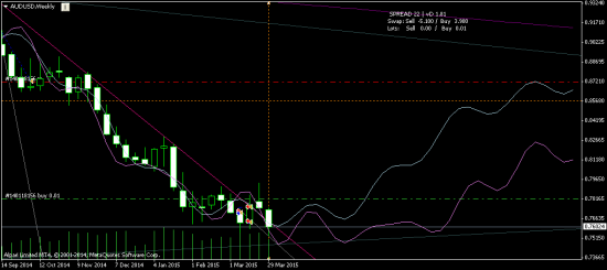 AUDUSD